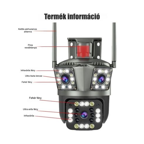 3 Kamerás Intelligens 360°-os Panoráma WiFi HD Biztonsági Kamera – Éjjellátó, Három Kamerás Megfigyelőrendszer Elriasztó Rendőr Kamera Villogóval